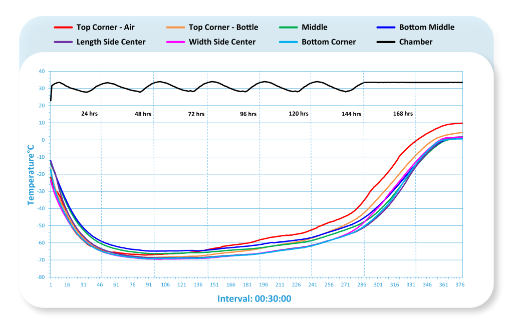 RecyCooler-ISTA-7E-Test-graph